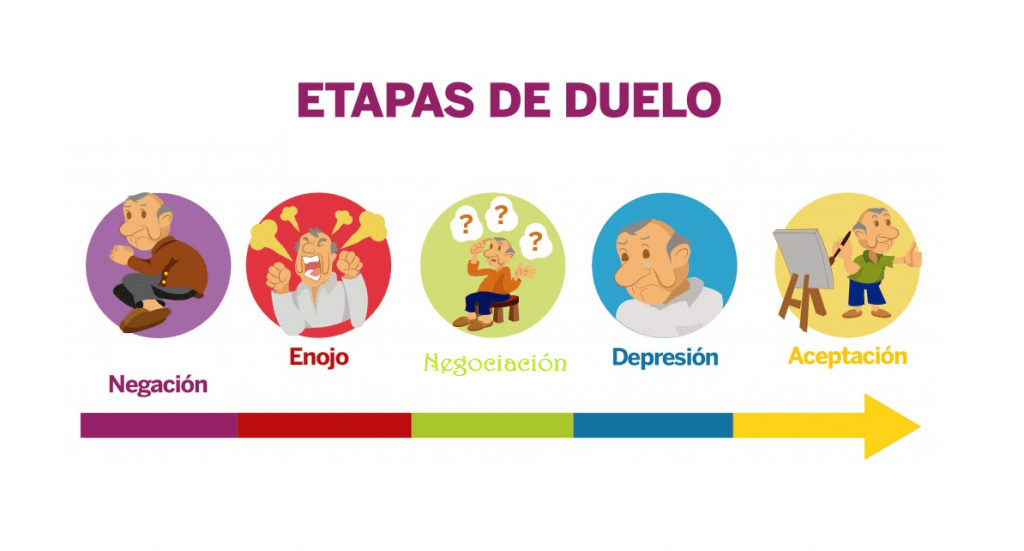 Las fases del duelo: qué son y por qué no siempre ocurren en orden